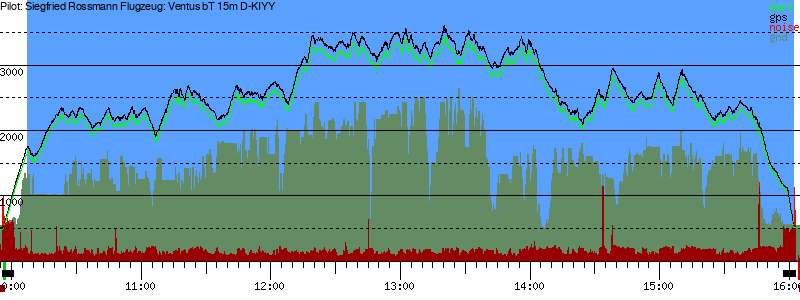Barometer